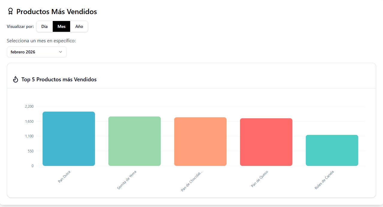 Kuantum Dashboard